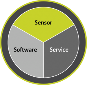 JOSY turnkey solution